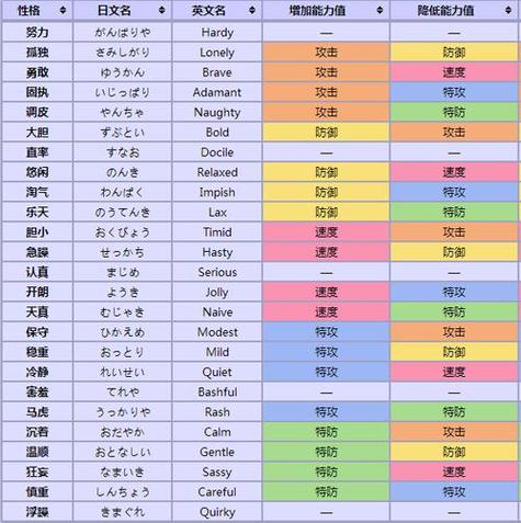 口袋妖怪笨拙特性怎么用
