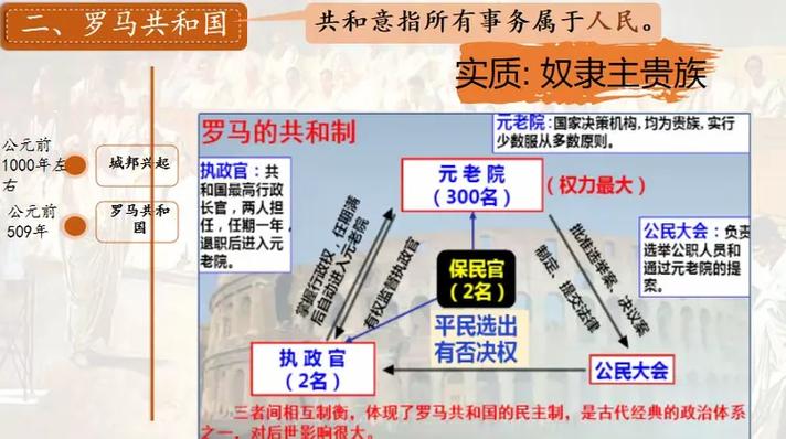 罗马的政治和经济制度