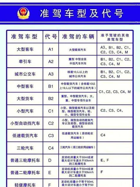 b2驾照升a1要多少钱