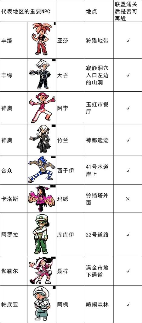 口袋妖怪固定交换方法