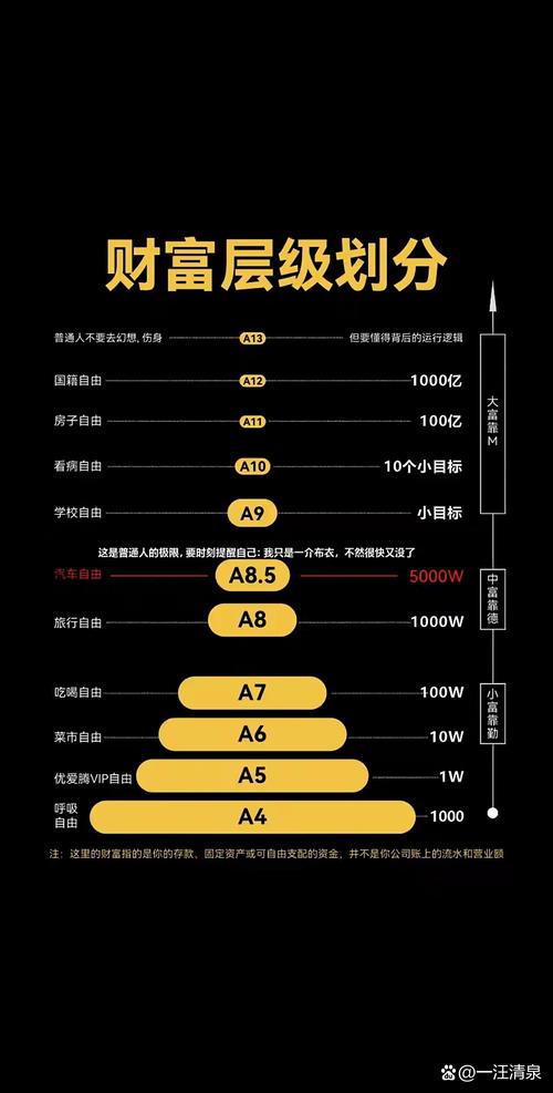 第一财经属于什么档次