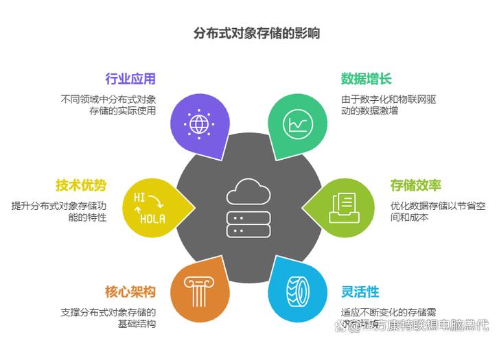对象存储的优点和缺点