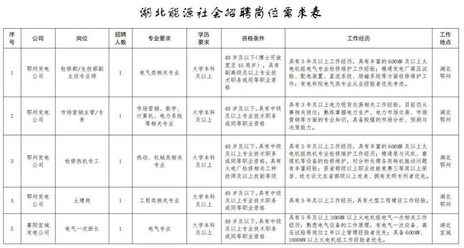 湖北省招聘网最新招聘信息