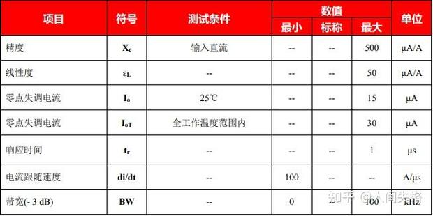 怎么检查电池寿命