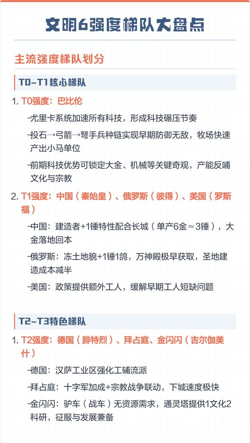 文明6强度梯队