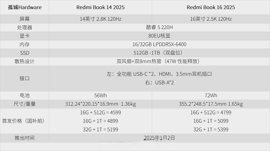 红米book14和16版区别