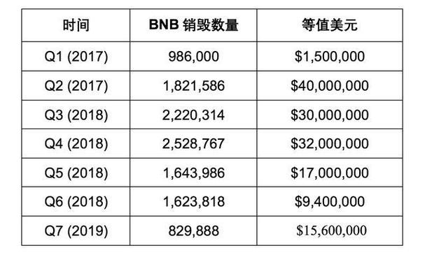 bnb历史最高价格