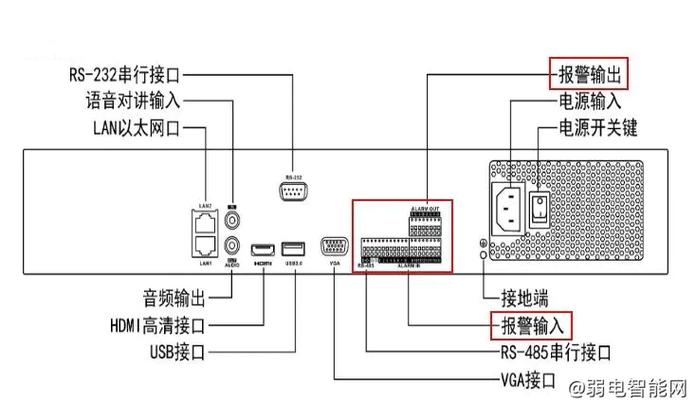 海康录像机报警接线