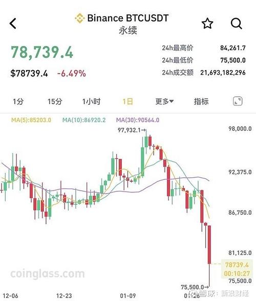 以太币的最新行情