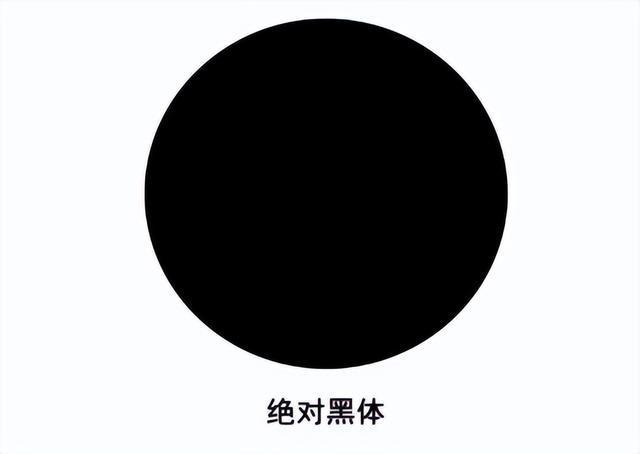黑体存在吗