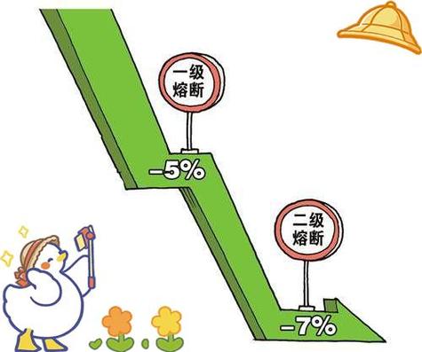 2016股市熔断机制谁的责任