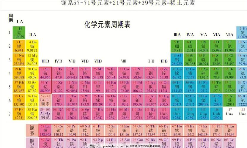化学短周期元素