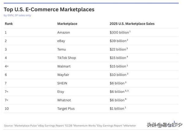 美国直播平台排名