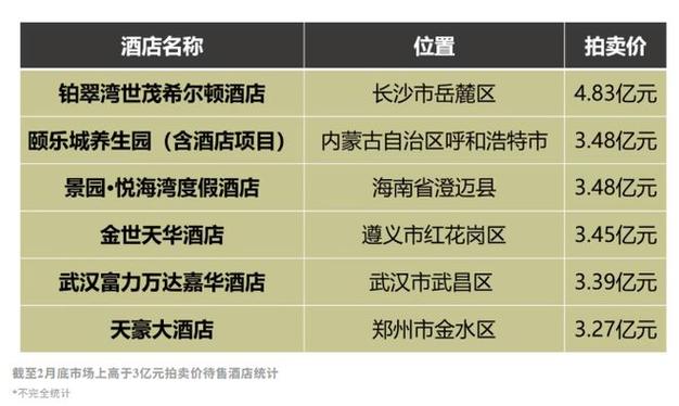 一个大饭店一年能盈利多少