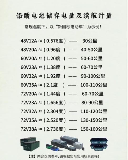 电池用了一年容量会下降多少