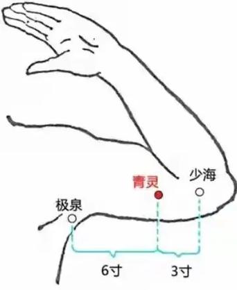 青灵穴的神奇功效与作用