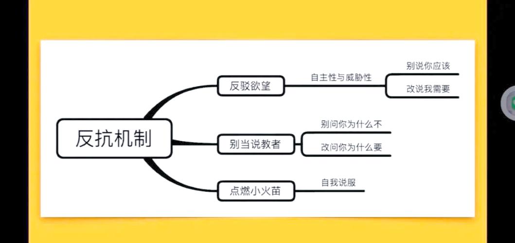 自我说服是什么意思