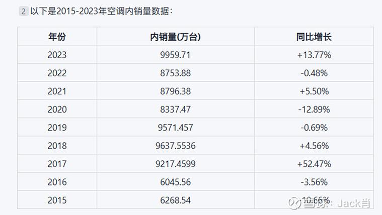 格力质保六年还是十年缩略图