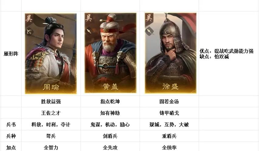 三谋配将模拟器