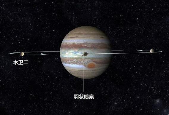 木星上有水吗