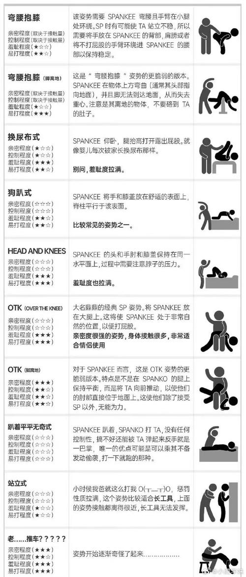sp的10种打法和姿态
