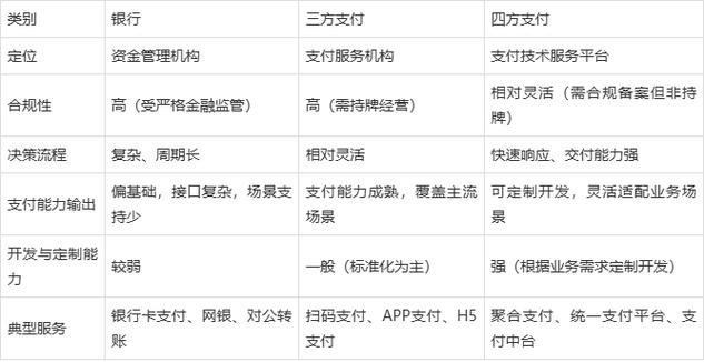 四方支付平台是什么意思