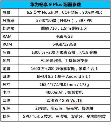 华为畅享9plus参数