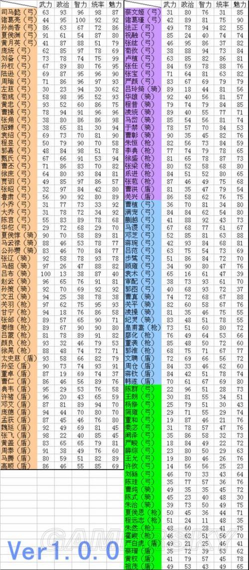 2017三国志渠黄大殿任命