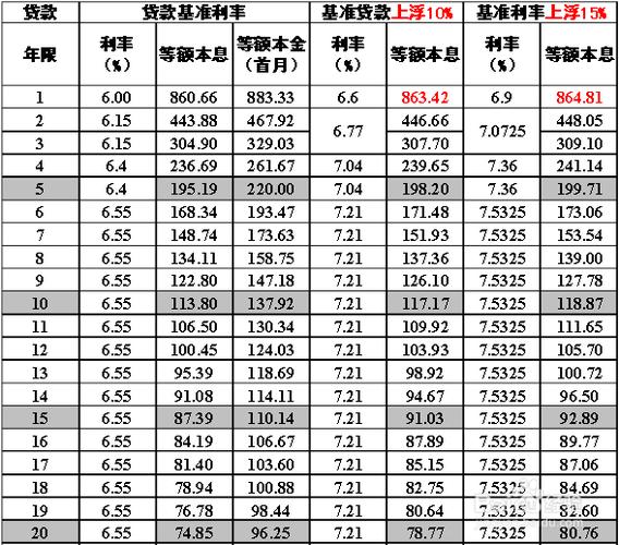 抵押贷款利率是多少