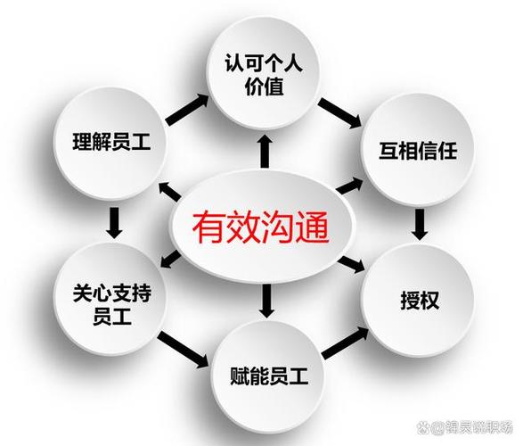 信任人际沟通缩略图