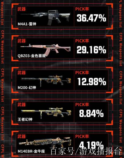 穿越火线武器排行榜