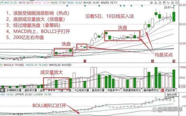 cci指标参数设置和使用技巧