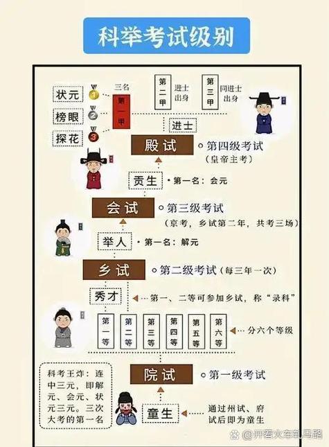 科举