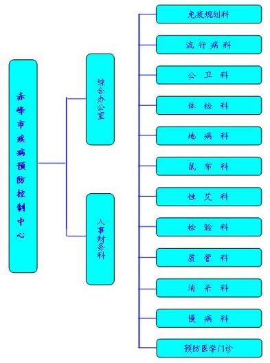赤峰市疾控中心主任缩略图