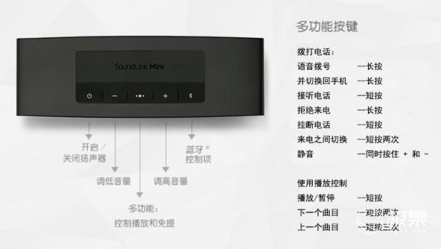蓝牙音响加按键怎么加