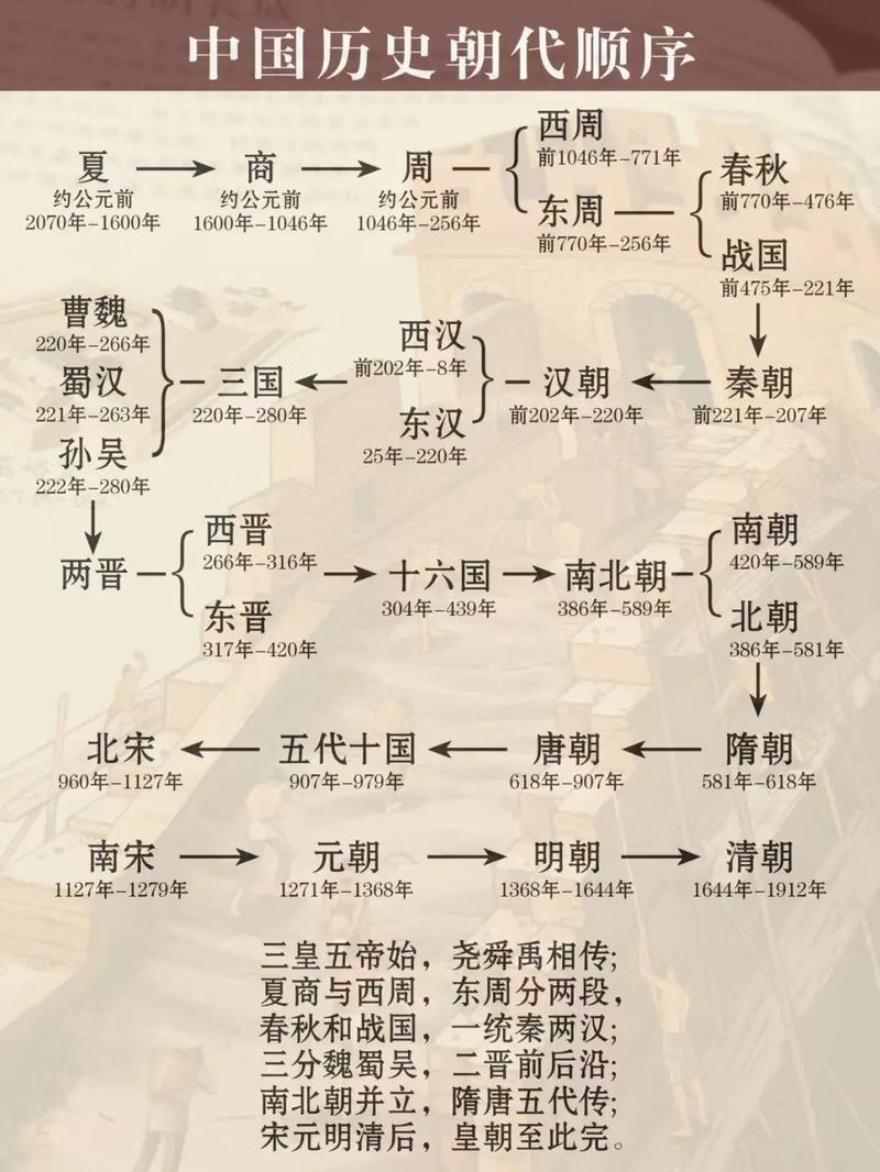 微信免升级全部历史旧版本