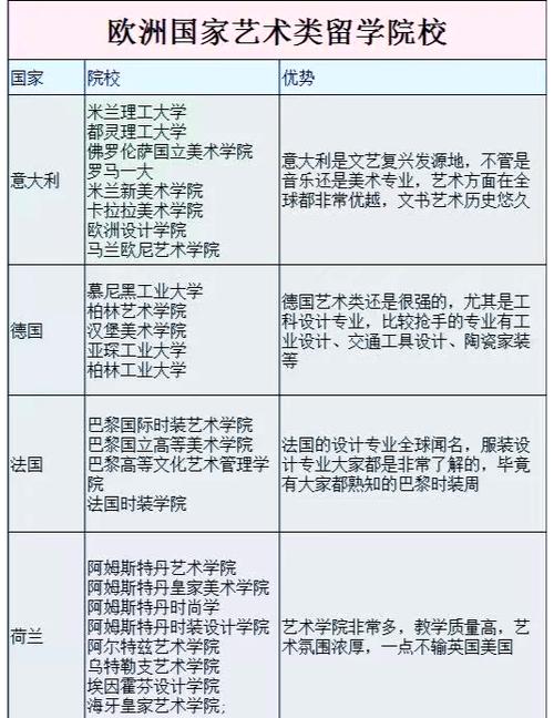 欧洲留学国家推荐缩略图