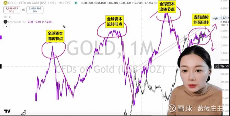 美股黄金股有哪几只