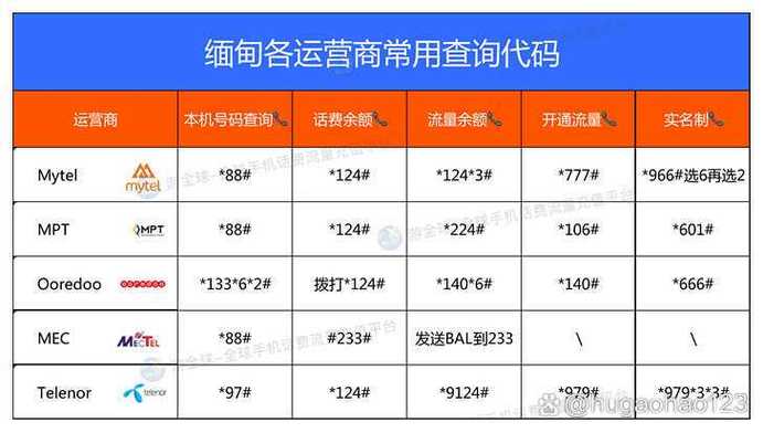 缅甸话费充值公众号