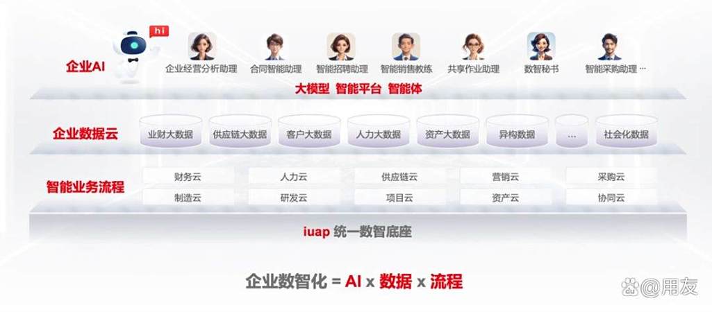 用友旗下5家上市公司