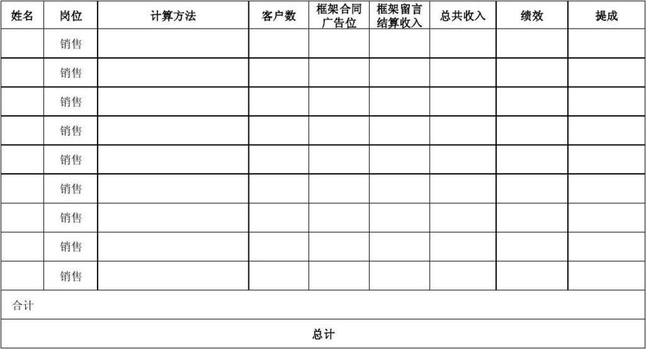 销售提成计算表模板