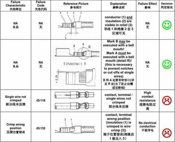 端子压线国家标准最新
