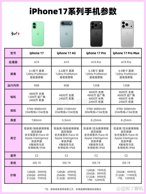 苹果17的版本是多少