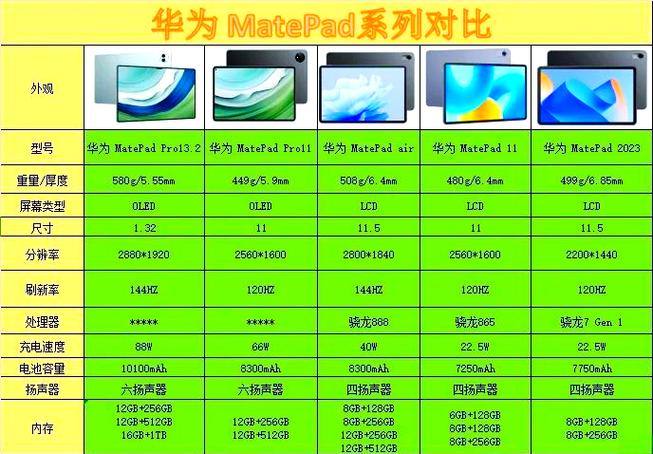 华为平板怎么制作表格