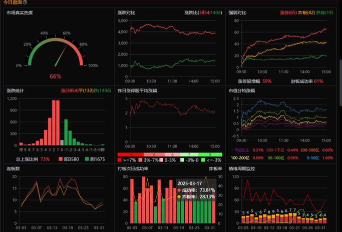 如何分析盘面数据