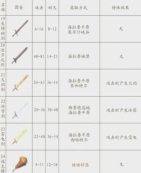 塞尔达武器扩容在哪缩略图