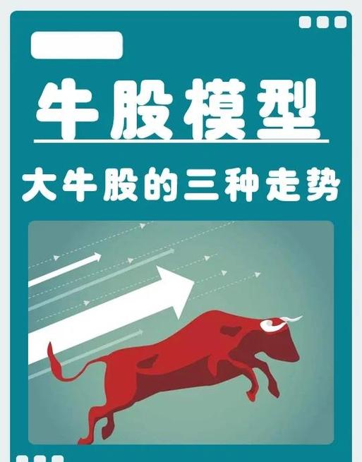 2026年可能的10倍牛股图标