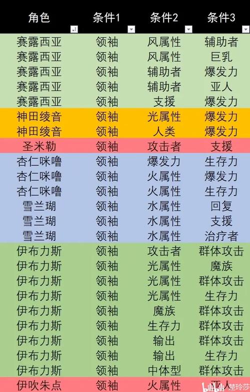天下布魔作弊修改器