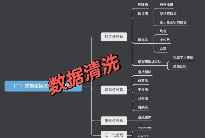 去除异常值的方法