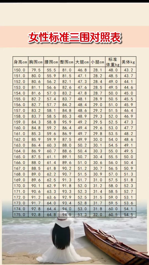标准身材的三围是多少